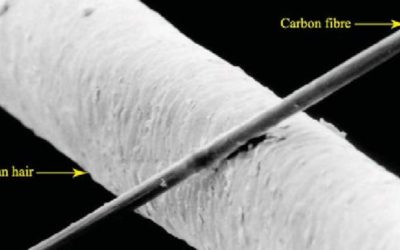 How thin are carbon fibers?