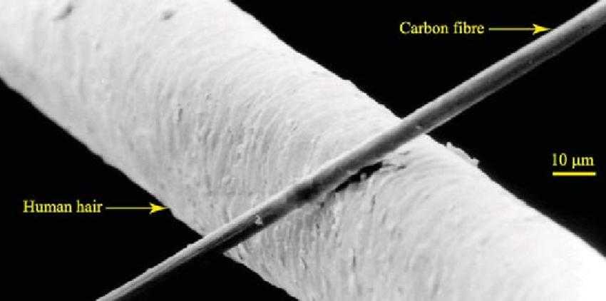 How thin are carbon fibers?