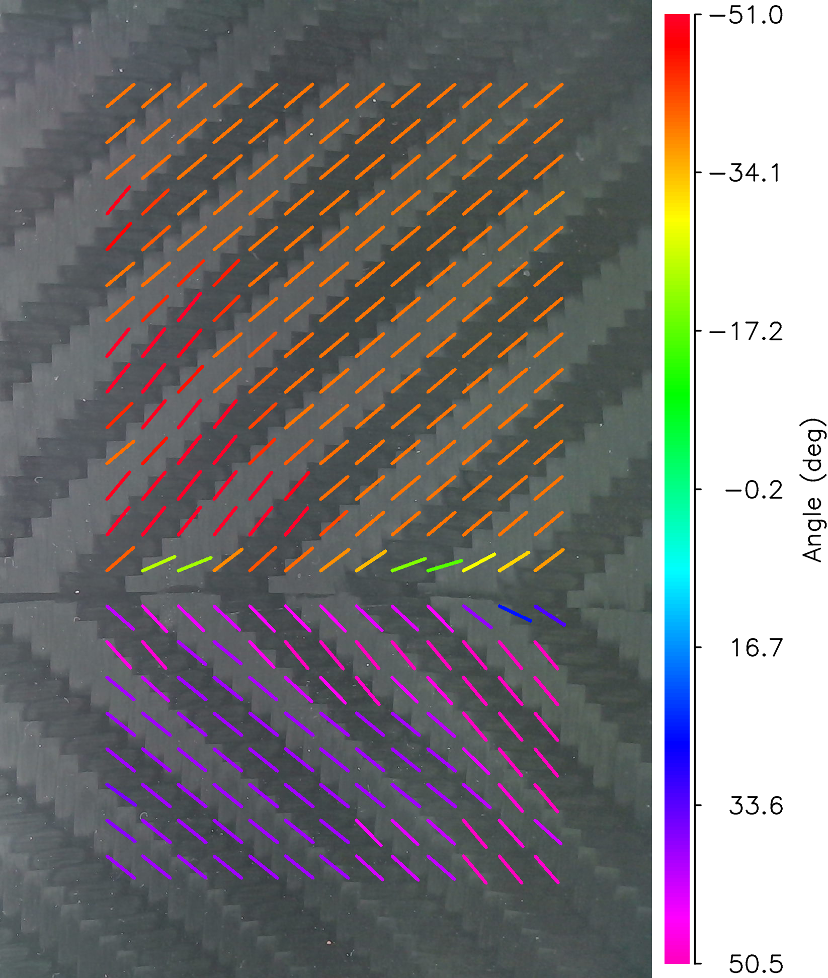 Fiber orientation map generated by computer-vision analysis, showing local ply angles across a carbon-fiber laminate using a color-coded scale.